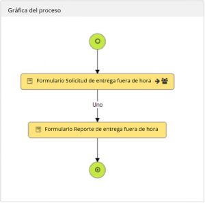 Gestión de entregas atípicas